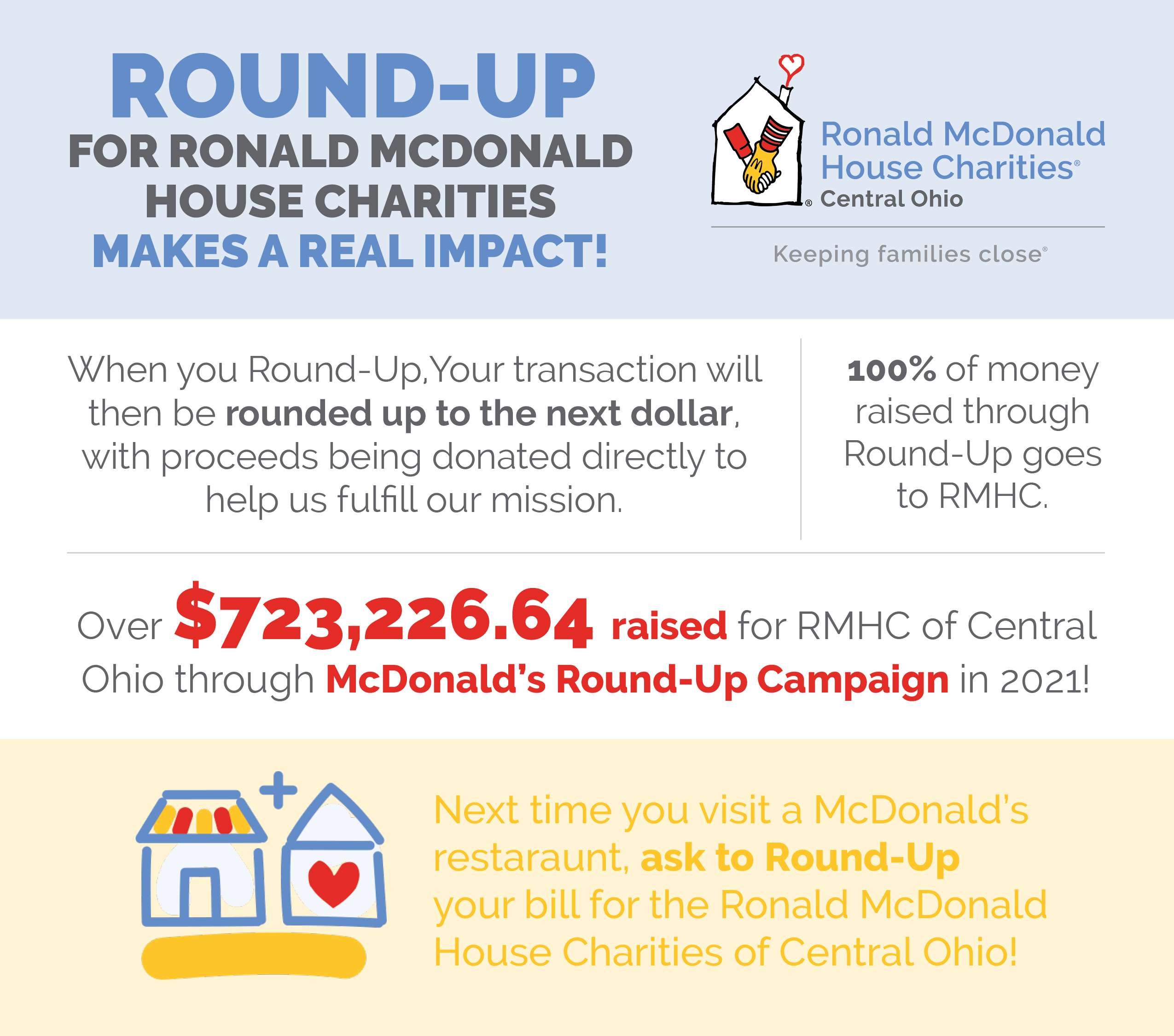 Marvin Harrison Jr.  Ronald McDonald House Charities of Central Ohio